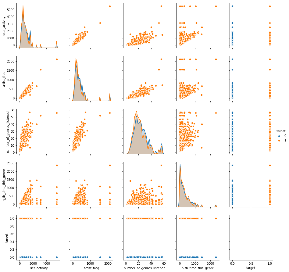 pairplot